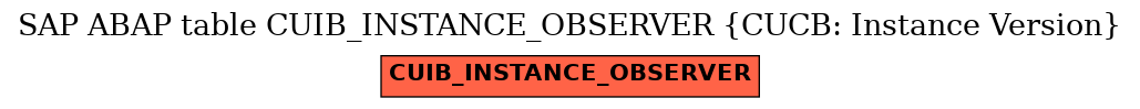 E-R Diagram for table CUIB_INSTANCE_OBSERVER (CUCB: Instance Version)