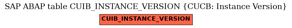 E-R Diagram for table CUIB_INSTANCE_VERSION (CUCB: Instance Version)