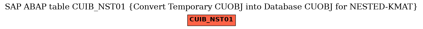 E-R Diagram for table CUIB_NST01 (Convert Temporary CUOBJ into Database CUOBJ for NESTED-KMAT)