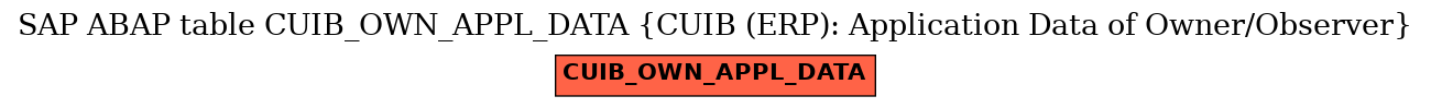 E-R Diagram for table CUIB_OWN_APPL_DATA (CUIB (ERP): Application Data of Owner/Observer)