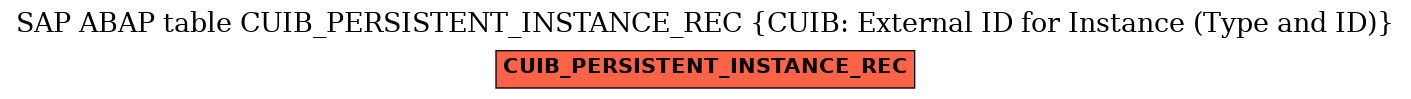 E-R Diagram for table CUIB_PERSISTENT_INSTANCE_REC (CUIB: External ID for Instance (Type and ID))