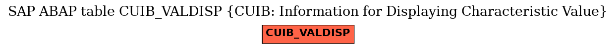 E-R Diagram for table CUIB_VALDISP (CUIB: Information for Displaying Characteristic Value)