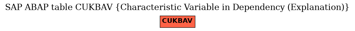 E-R Diagram for table CUKBAV (Characteristic Variable in Dependency (Explanation))