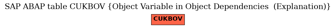 E-R Diagram for table CUKBOV (Object Variable in Object Dependencies  (Explanation))