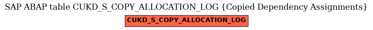 E-R Diagram for table CUKD_S_COPY_ALLOCATION_LOG (Copied Dependency Assignments)