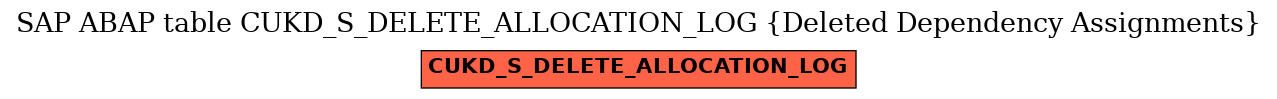 E-R Diagram for table CUKD_S_DELETE_ALLOCATION_LOG (Deleted Dependency Assignments)