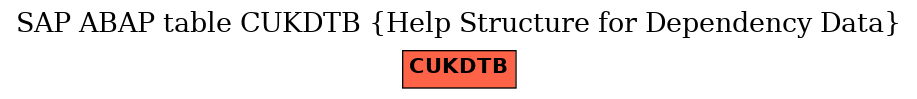 E-R Diagram for table CUKDTB (Help Structure for Dependency Data)