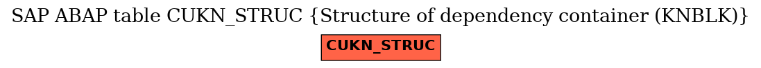 E-R Diagram for table CUKN_STRUC (Structure of dependency container (KNBLK))