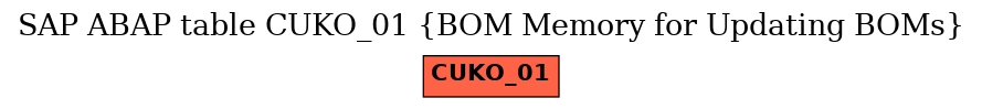 E-R Diagram for table CUKO_01 (BOM Memory for Updating BOMs)