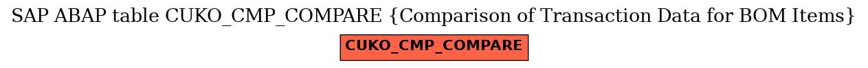 E-R Diagram for table CUKO_CMP_COMPARE (Comparison of Transaction Data for BOM Items)