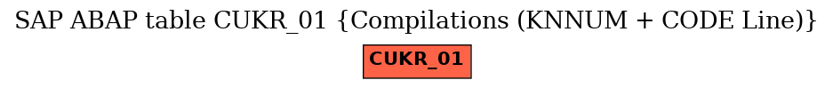 E-R Diagram for table CUKR_01 (Compilations (KNNUM + CODE Line))