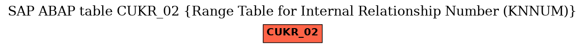 E-R Diagram for table CUKR_02 (Range Table for Internal Relationship Number (KNNUM))