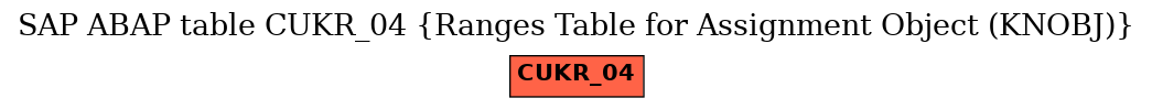 E-R Diagram for table CUKR_04 (Ranges Table for Assignment Object (KNOBJ))