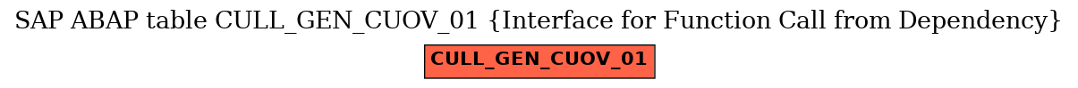 E-R Diagram for table CULL_GEN_CUOV_01 (Interface for Function Call from Dependency)