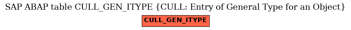 E-R Diagram for table CULL_GEN_ITYPE (CULL: Entry of General Type for an Object)