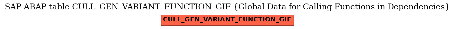 E-R Diagram for table CULL_GEN_VARIANT_FUNCTION_GIF (Global Data for Calling Functions in Dependencies)