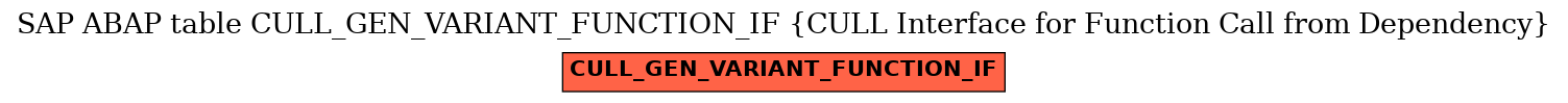 E-R Diagram for table CULL_GEN_VARIANT_FUNCTION_IF (CULL Interface for Function Call from Dependency)