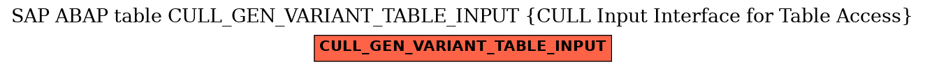 E-R Diagram for table CULL_GEN_VARIANT_TABLE_INPUT (CULL Input Interface for Table Access)