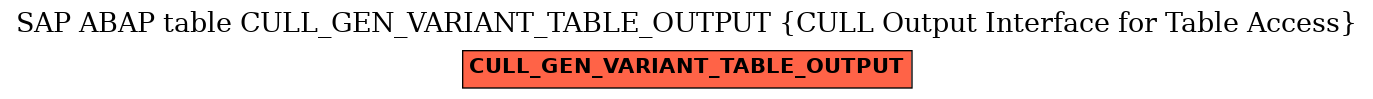 E-R Diagram for table CULL_GEN_VARIANT_TABLE_OUTPUT (CULL Output Interface for Table Access)