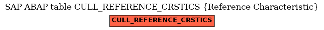 E-R Diagram for table CULL_REFERENCE_CRSTICS (Reference Characteristic)