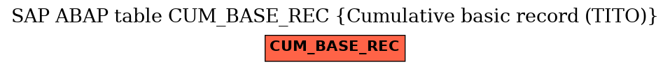 E-R Diagram for table CUM_BASE_REC (Cumulative basic record (TITO))