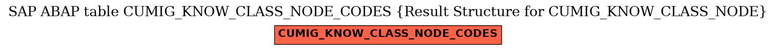 E-R Diagram for table CUMIG_KNOW_CLASS_NODE_CODES (Result Structure for CUMIG_KNOW_CLASS_NODE)