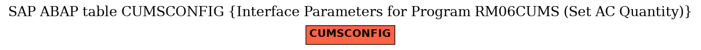 E-R Diagram for table CUMSCONFIG (Interface Parameters for Program RM06CUMS (Set AC Quantity))