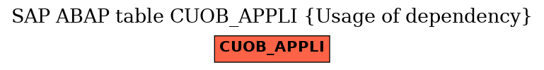 E-R Diagram for table CUOB_APPLI (Usage of dependency)