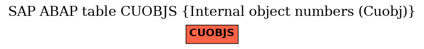 E-R Diagram for table CUOBJS (Internal object numbers (Cuobj))