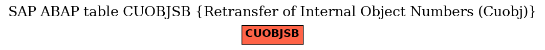 E-R Diagram for table CUOBJSB (Retransfer of Internal Object Numbers (Cuobj))