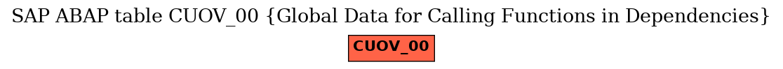 E-R Diagram for table CUOV_00 (Global Data for Calling Functions in Dependencies)