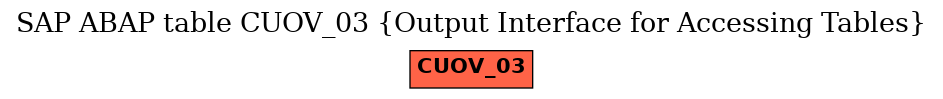 E-R Diagram for table CUOV_03 (Output Interface for Accessing Tables)