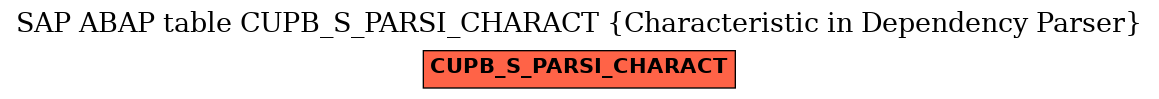 E-R Diagram for table CUPB_S_PARSI_CHARACT (Characteristic in Dependency Parser)