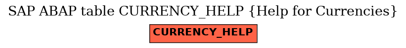 E-R Diagram for table CURRENCY_HELP (Help for Currencies)