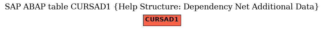 E-R Diagram for table CURSAD1 (Help Structure: Dependency Net Additional Data)