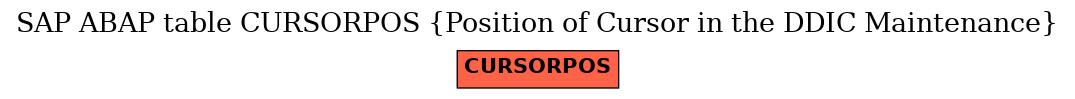 E-R Diagram for table CURSORPOS (Position of Cursor in the DDIC Maintenance)