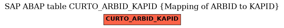 E-R Diagram for table CURTO_ARBID_KAPID (Mapping of ARBID to KAPID)