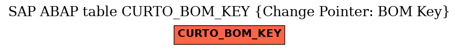 E-R Diagram for table CURTO_BOM_KEY (Change Pointer: BOM Key)