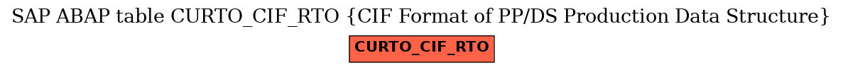 E-R Diagram for table CURTO_CIF_RTO (CIF Format of PP/DS Production Data Structure)