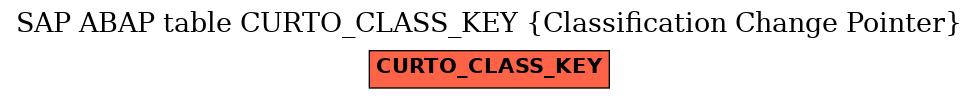 E-R Diagram for table CURTO_CLASS_KEY (Classification Change Pointer)