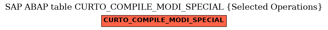 E-R Diagram for table CURTO_COMPILE_MODI_SPECIAL (Selected Operations)