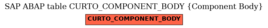 E-R Diagram for table CURTO_COMPONENT_BODY (Component Body)