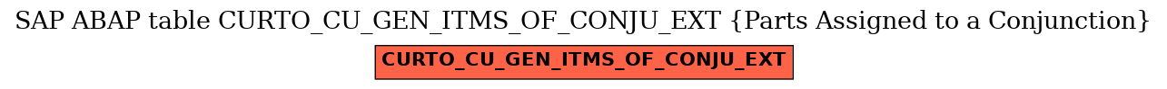 E-R Diagram for table CURTO_CU_GEN_ITMS_OF_CONJU_EXT (Parts Assigned to a Conjunction)