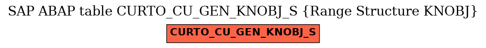 E-R Diagram for table CURTO_CU_GEN_KNOBJ_S (Range Structure KNOBJ)