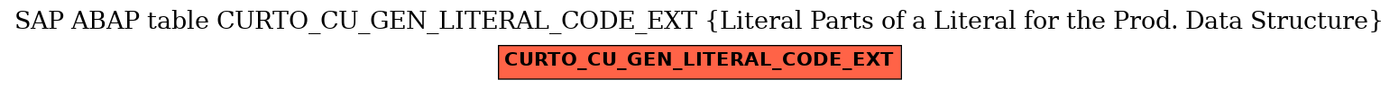 E-R Diagram for table CURTO_CU_GEN_LITERAL_CODE_EXT (Literal Parts of a Literal for the Prod. Data Structure)