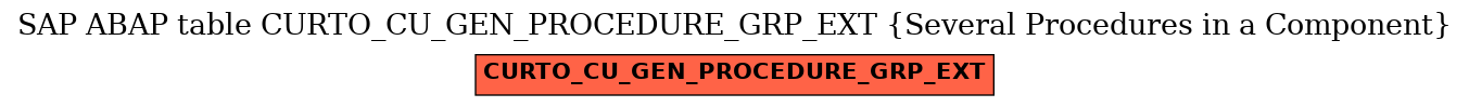 E-R Diagram for table CURTO_CU_GEN_PROCEDURE_GRP_EXT (Several Procedures in a Component)