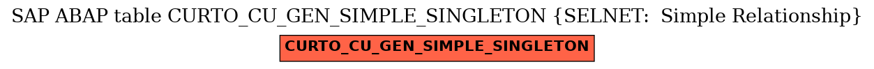E-R Diagram for table CURTO_CU_GEN_SIMPLE_SINGLETON (SELNET:  Simple Relationship)