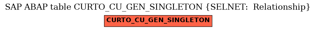 E-R Diagram for table CURTO_CU_GEN_SINGLETON (SELNET:  Relationship)