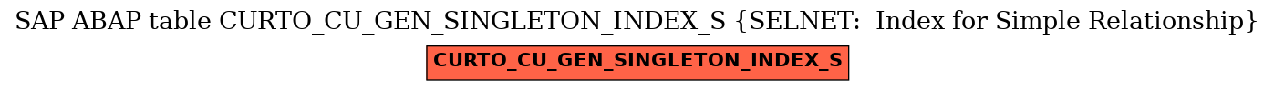 E-R Diagram for table CURTO_CU_GEN_SINGLETON_INDEX_S (SELNET:  Index for Simple Relationship)