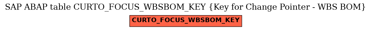 E-R Diagram for table CURTO_FOCUS_WBSBOM_KEY (Key for Change Pointer - WBS BOM)